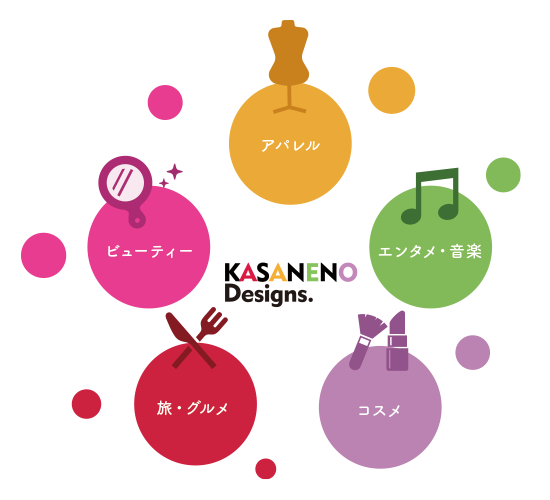 かさねののつよみ。